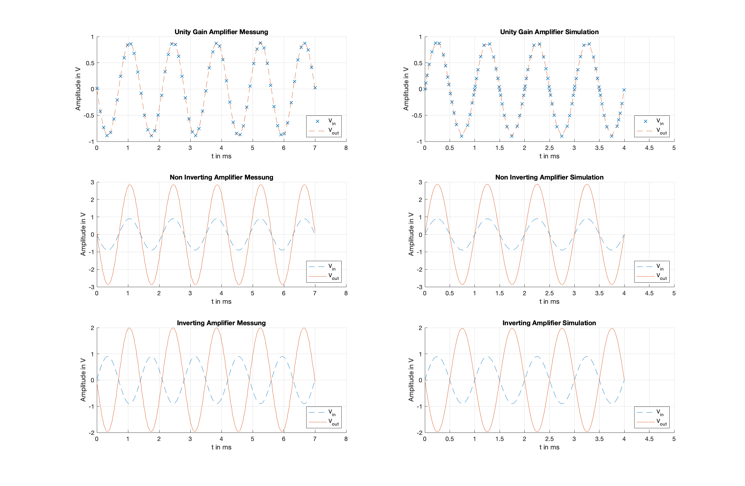 _images/Amplifier_output.png