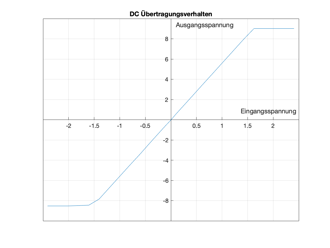 _images/DCsweep.png