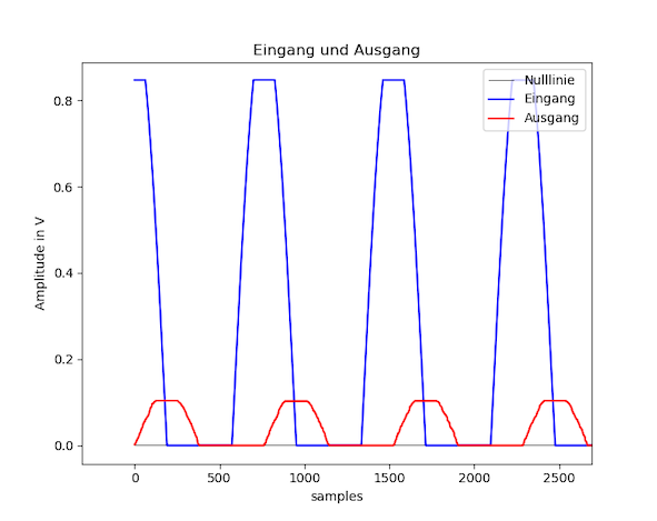 _images/Eingang_Ausgang.png