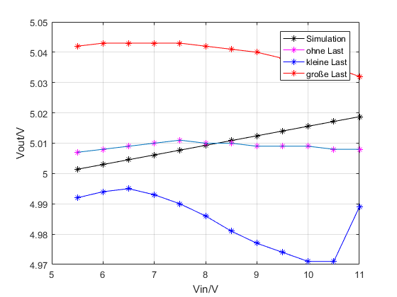 _images/Vergleich_Messung1_%26_Simulation1.png