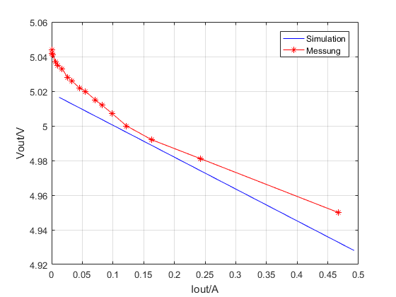 _images/Vergleich_Messung2_%26_Simulation2.png