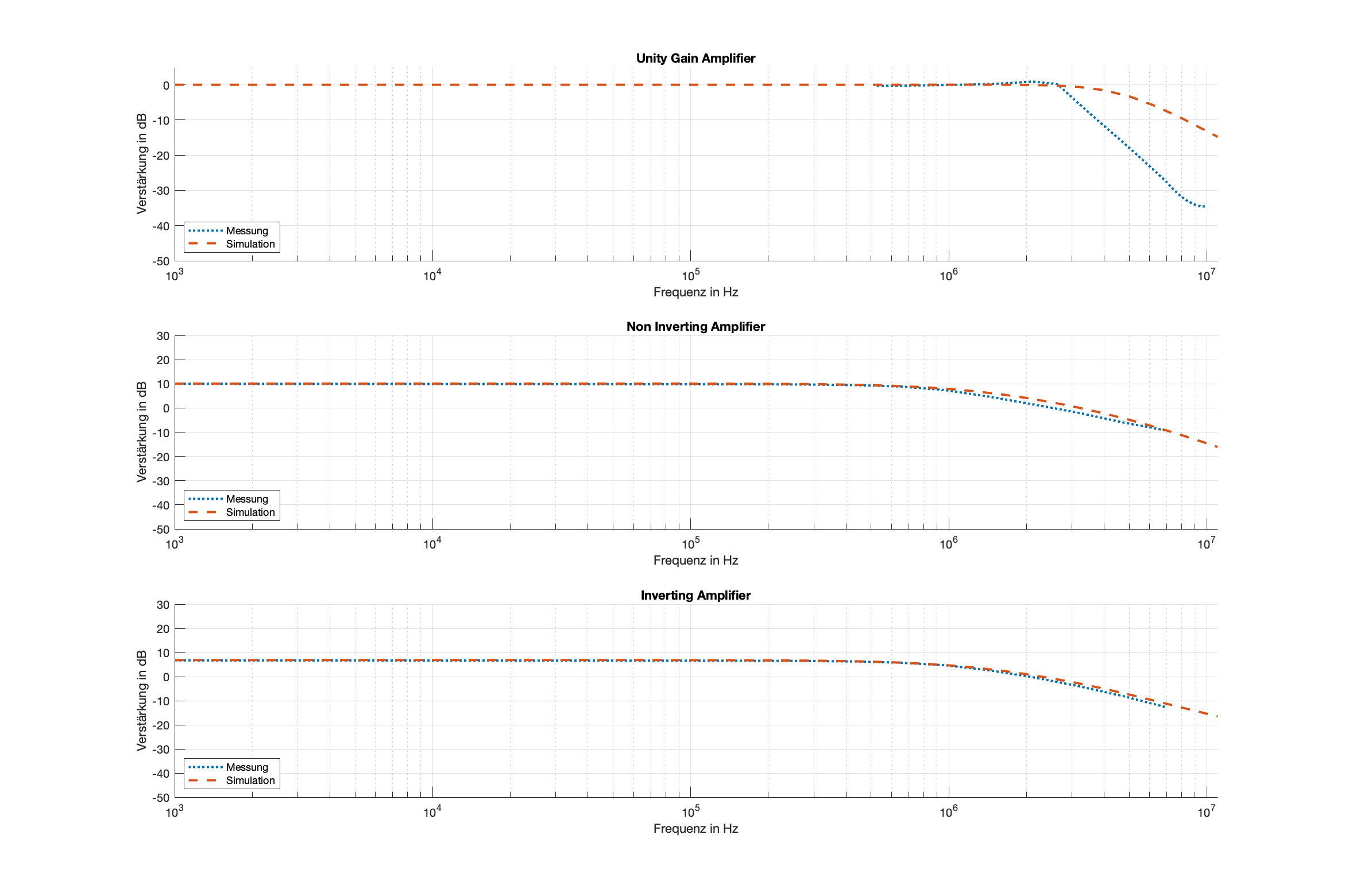 _images/amplitudengang_messung_simulation.png
