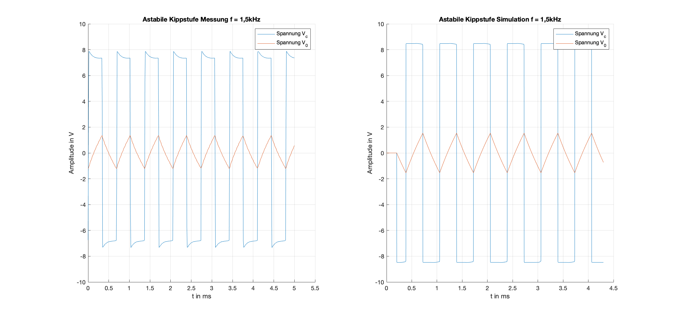 _images/astabile_kippstufe_mess_sim.png