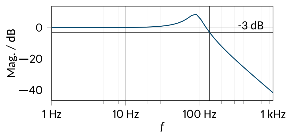 _images/freq_resp.png