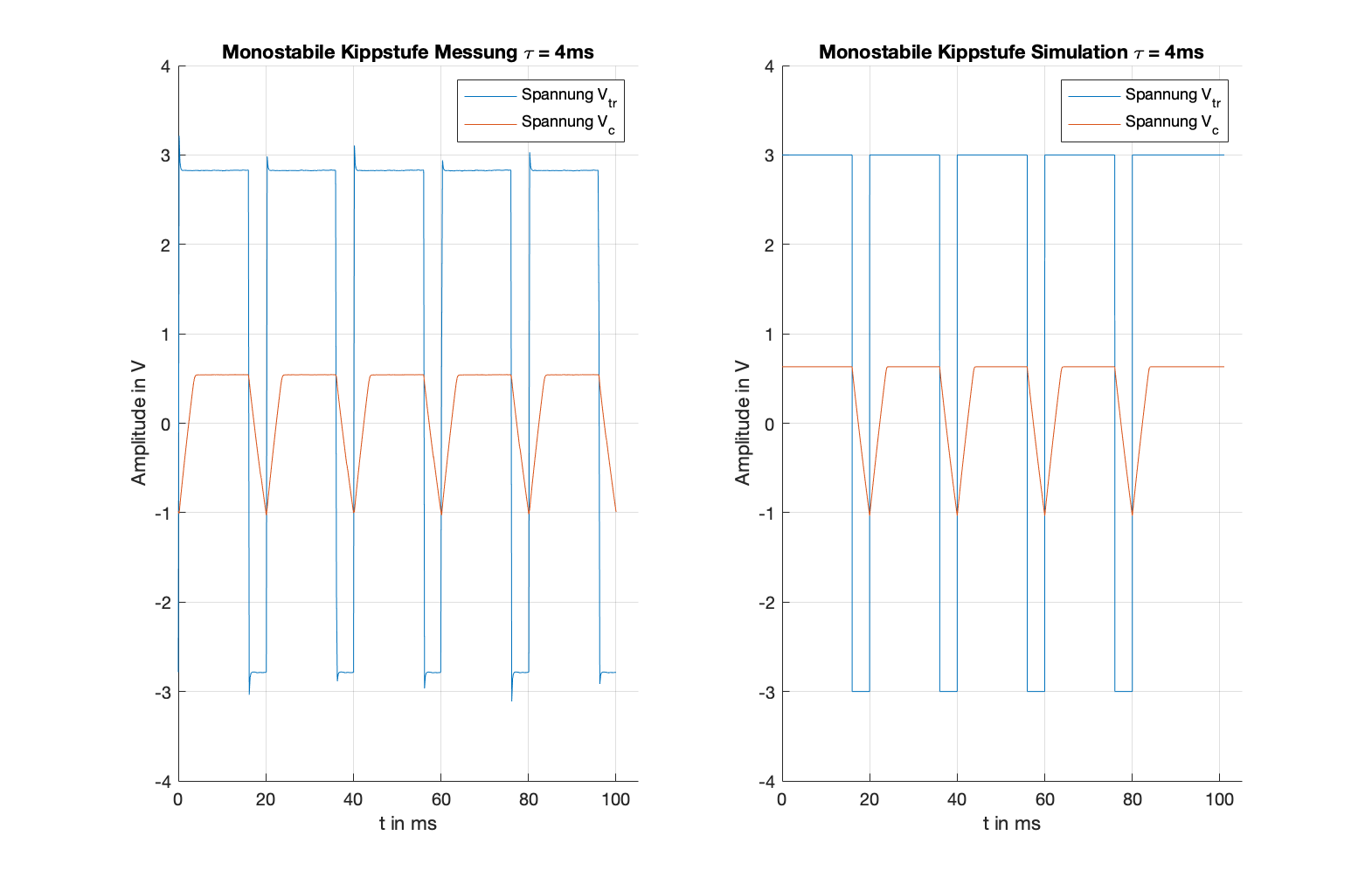 _images/monostabile_kippstufe_mess_sim.png
