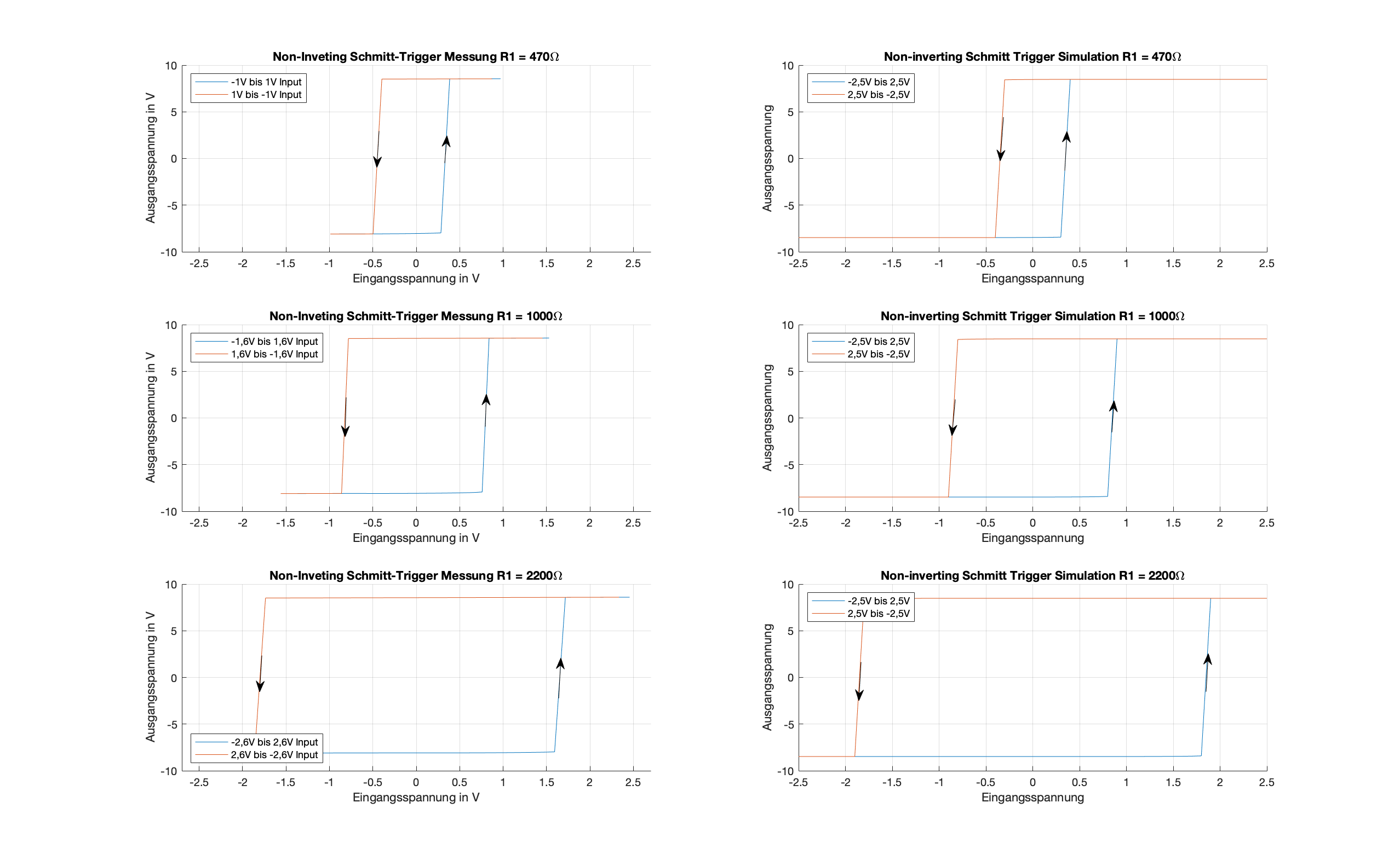 _images/non_inverting_schmitt_simulation_messung.png
