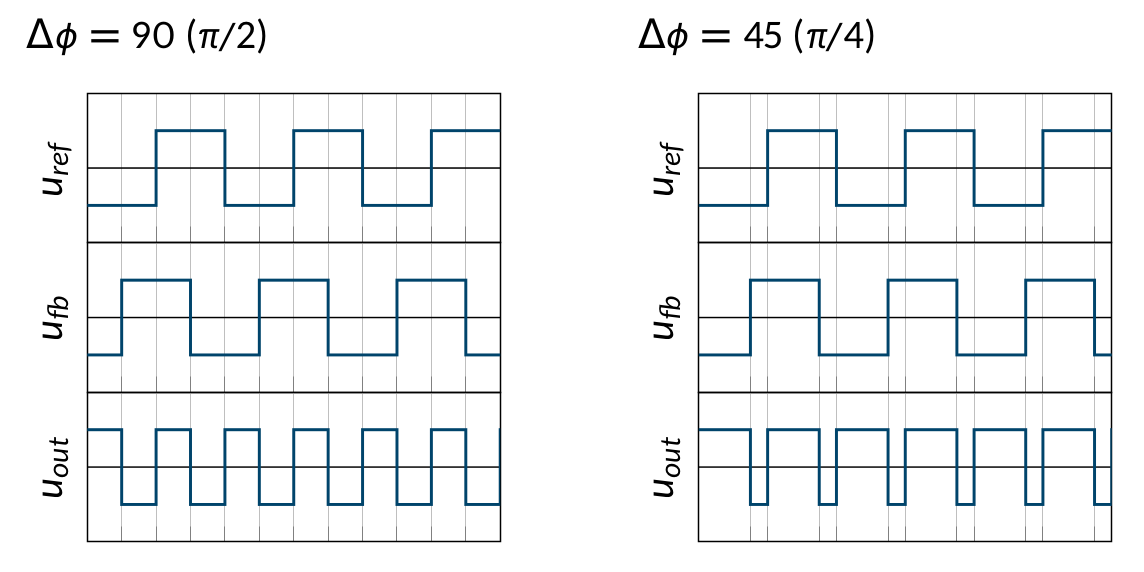 _images/phase_comp_waveforms.png