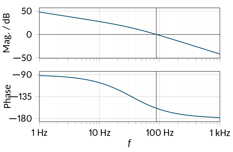 _images/phase_margin.png