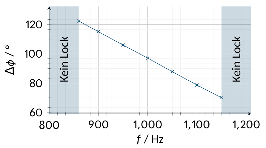 _images/phase_relation.png