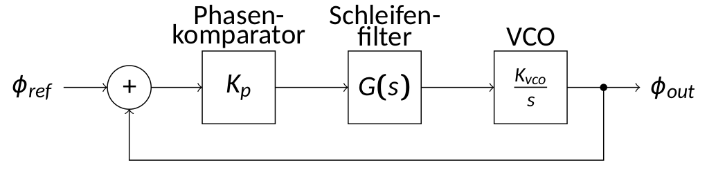 _images/phase_space_model.png