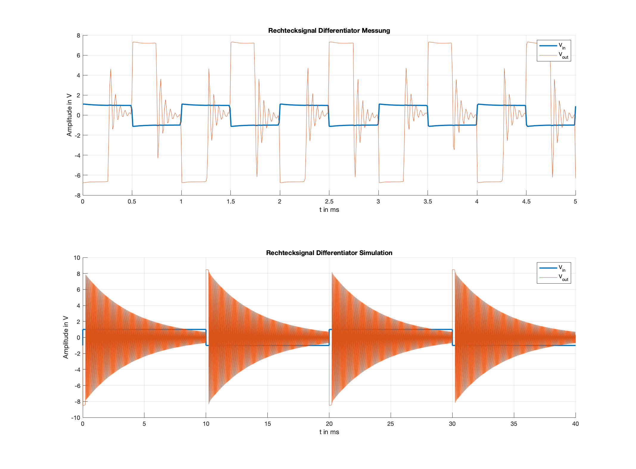 _images/squarewave_differentiator.png