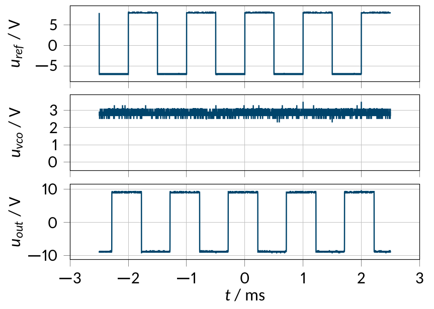 _images/time_domain_meas.png