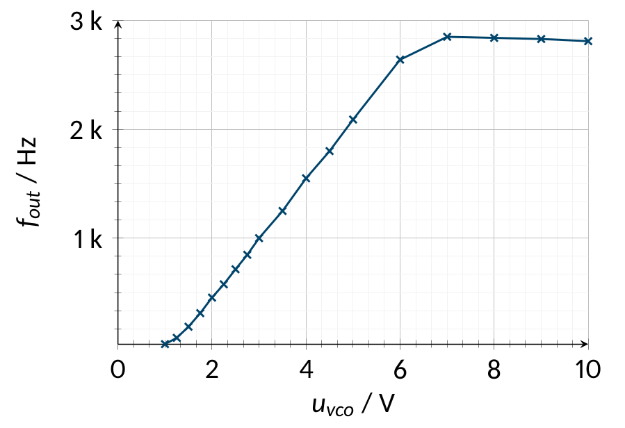 _images/vco_curve.png