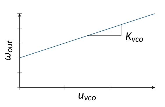 _images/vco_theoretical_curve.png